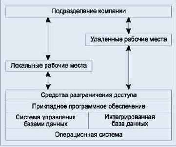 ��� ������� � �������������� �������������� ������