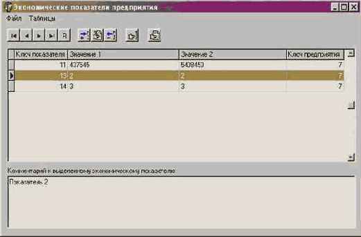Тесты, проверяющие правильность работы программного продукта с данными.