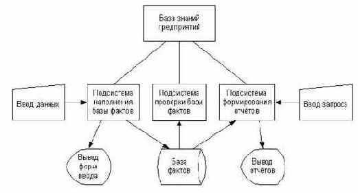 ���������� ��������� ������������ ��������