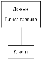 РАЗРАБОТКА СТРУКТУРЫ ПРОГРАММНОГО ПРОДУКТА