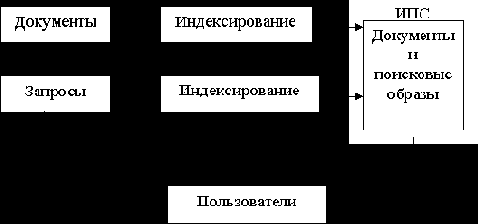 ������ ������������� �������������� ������