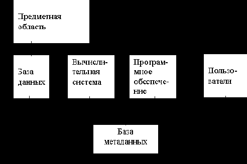 ������ ������������� �������������� ������