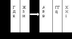 ������ ������������� �������������� ������