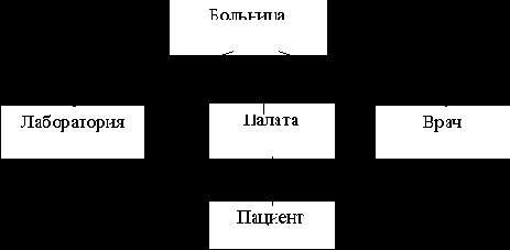 ������ ������������� �������������� ������