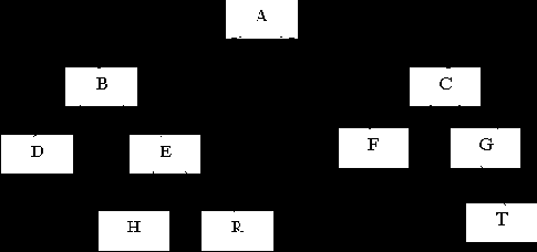 ������ ������������� �������������� ������