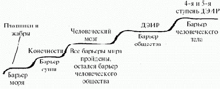 ��������: ������� �������