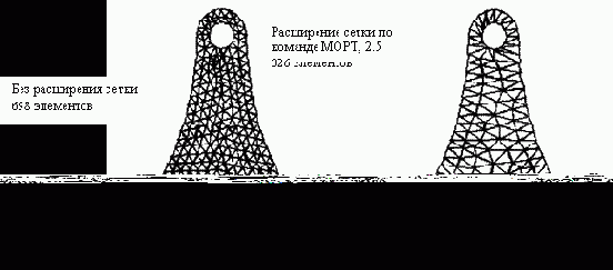 ��������� ������ �� �������� ��������