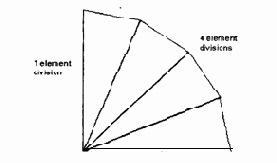 ��������� ������ �� �������� ��������