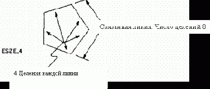 ��������� ������ �� �������� ��������