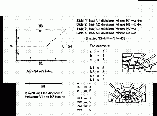 ��������� ������ �� �������� ��������