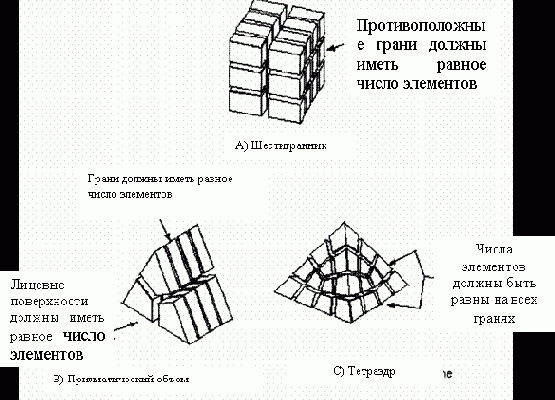 ��������� ������ �� �������� ��������