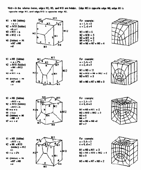 ��������� ������ �� �������� ��������