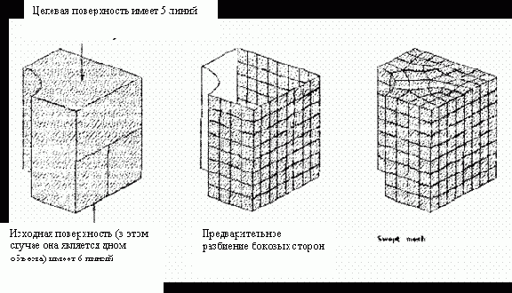 ��������� ������ �� �������� ��������