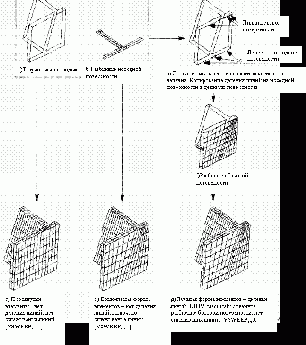 ��������� ������ �� �������� ��������