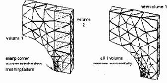 ��������� ������ �� �������� ��������