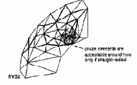 ��������� ������ �� �������� ��������