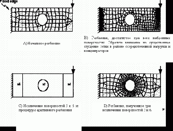 ��������� ������ �� �������� ��������