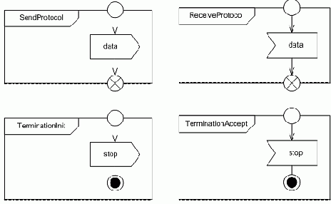 �������������� ��������� �� �����