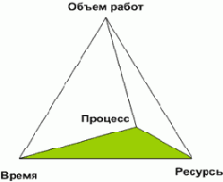 ��� �������� �������� �����������