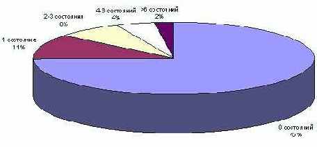 �������������� �������� ���������