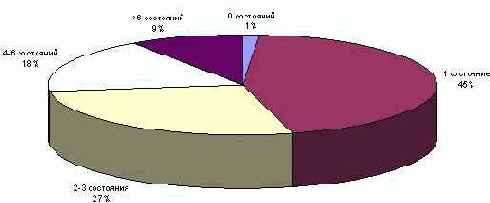 �������������� �������� ���������