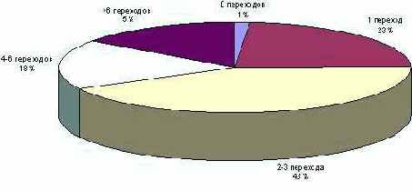 �������������� �������� ���������