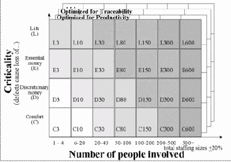 ������� ������� ���� �����������