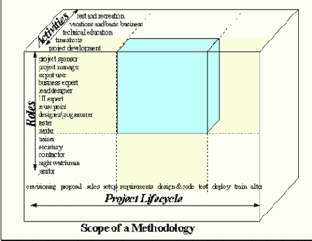 ���������� � ����� �����������