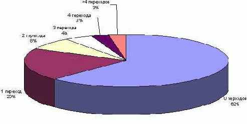 ������������ �����������