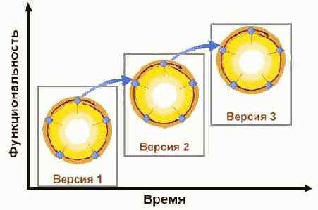 ����������� ������