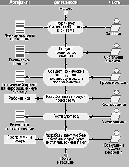 ��� �������� ������ � ����������� ��������
