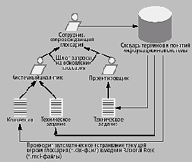 ��� �������� ������ � ����������� ��������