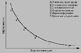 ��� �������� ������ � ����������� ��������