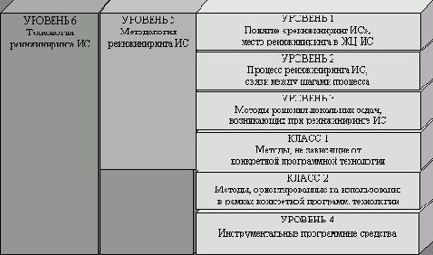 ������������� ��������, ������� � ����������.