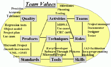 ���������� � ����� �����������