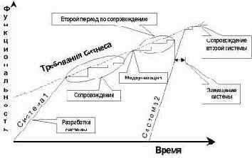 �������� ���������� ������������� �� � ��� ����� � �� ��.