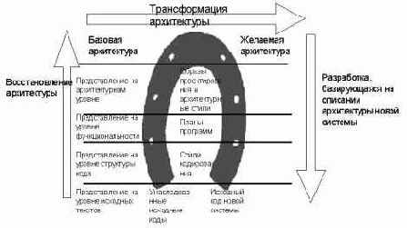 �������� ���������� ������������� �� � ��� ����� � �� ��.