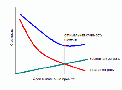 ������ ����� �����