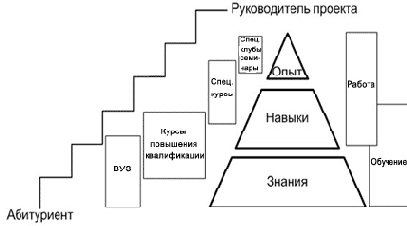 ���������� � ����� ������������� ��������.