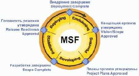 ������, ���������� �� ����� � �����