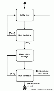 ���������� ������������� ������������