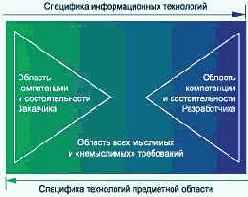 ���������� ������ ��������