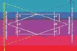 ���������� ������ ��������