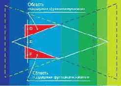 ���������� ������ ��������