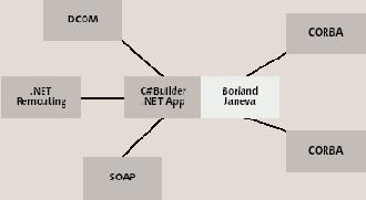 �������������