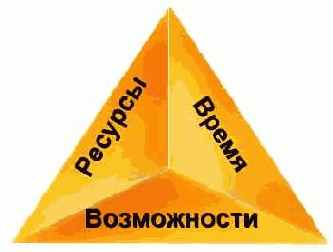 ����������� ������������