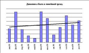 Рыбальченко И. - Практические методы разработки и анализа товарной стратегии
