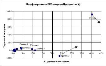 Рыбальченко И. - Практические методы разработки и анализа товарной стратегии