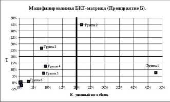 Рыбальченко И. - Практические методы разработки и анализа товарной стратегии