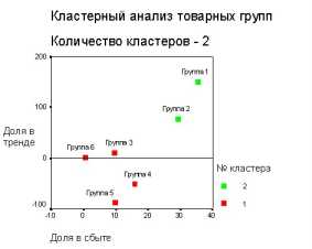 Рыбальченко И. - Практические методы разработки и анализа товарной стратегии